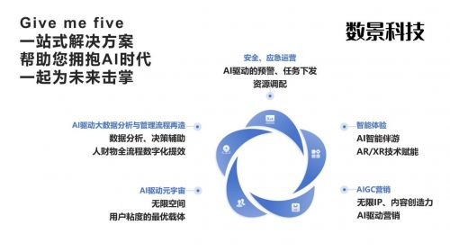 AI智能攜手文旅產業 開創數字化旅游新篇章