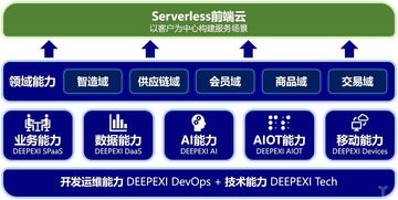 獨家丨滴普科技完成3500萬美元A輪融資，中臺并非數字化方案的全部